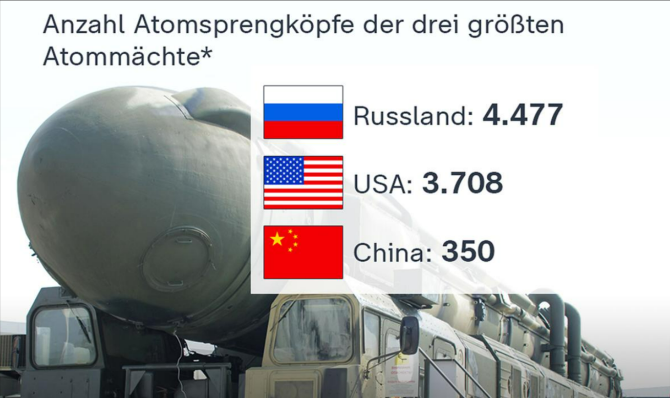 Russland erklärt den ganzen Westen zur Bedrohung! Atomdrohung gegen NATO und Europa!